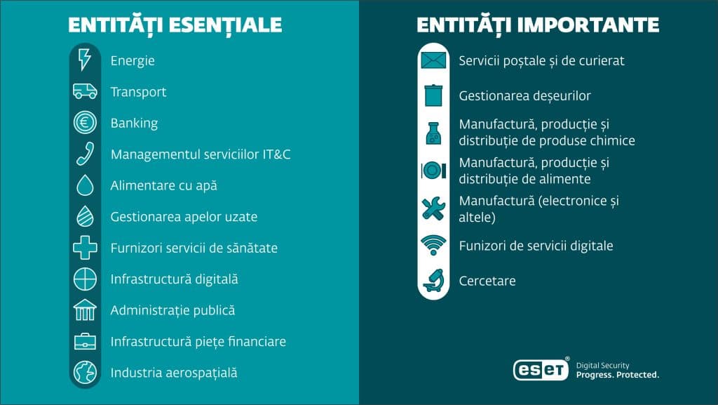 Directiva NIS2: Implicațiile și entitățile vizate de cea mai recentă legislație de securitate cibernetică din UE
