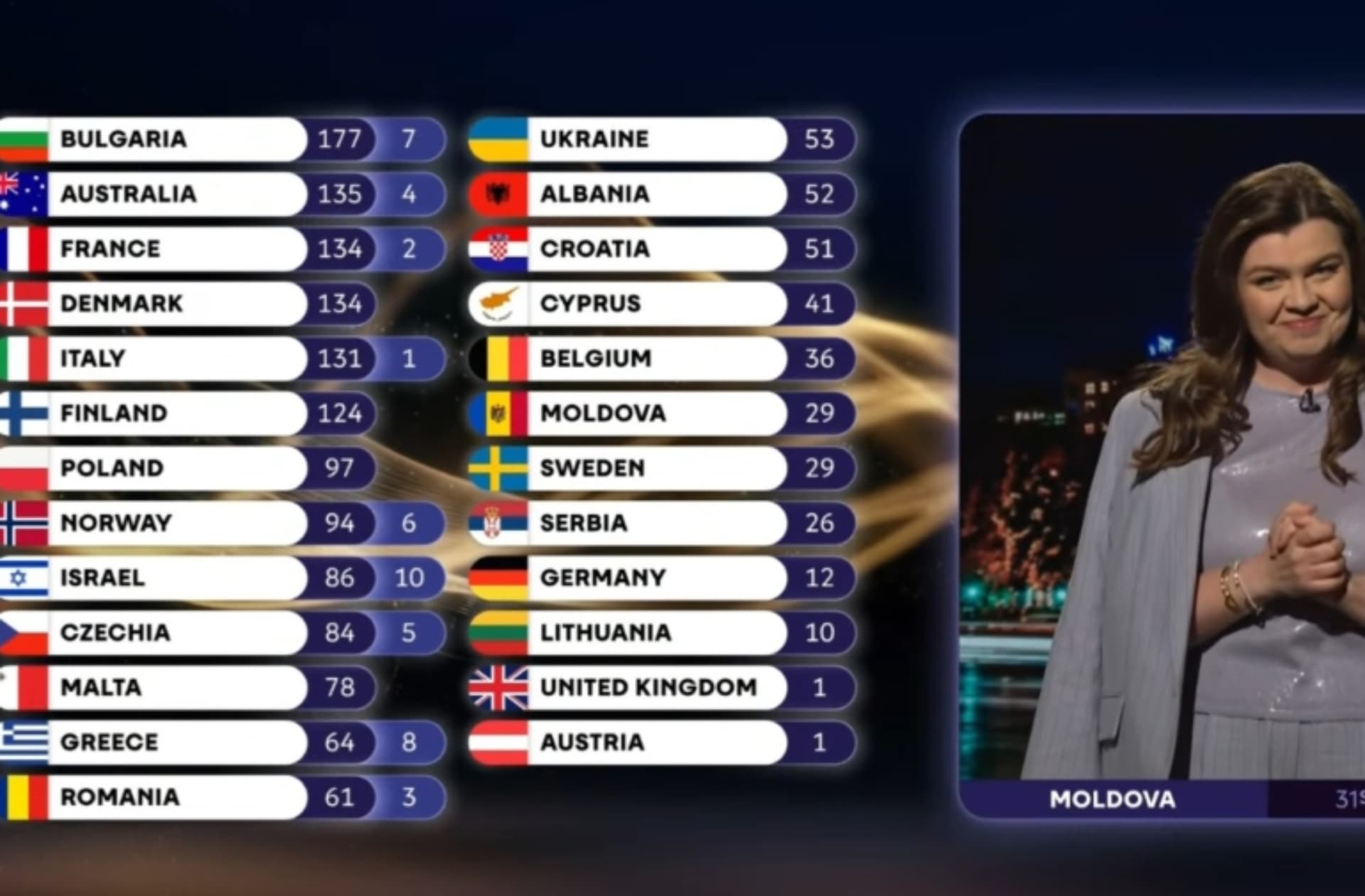 Scandal uriaș în Moldova după punctajul dat României la Eurovision 2026! Directorul televiziunii publice și-a dat demisia